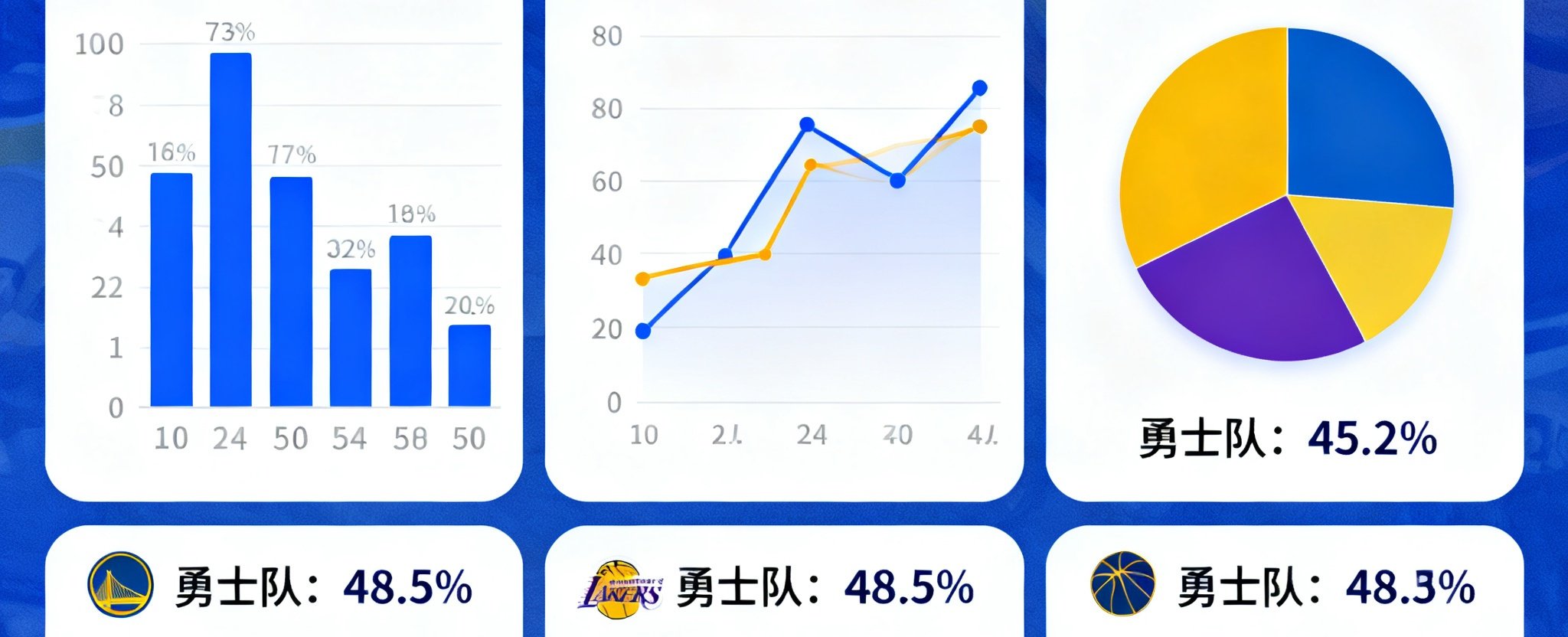 篮球数据仪表盘展示各球队命中率、篮板、助攻等高级统计数据